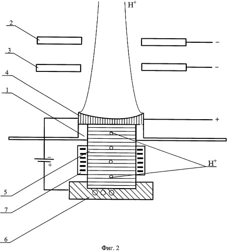 Источник, формирующий протонный пучок (патент 2393578)