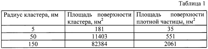 Способ получения водной системы разветвленных фрактальных кластеров на основе l-цистеина (патент 2423384)