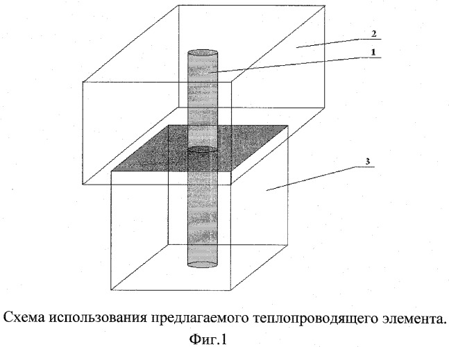 Сорбирующая система, включающая теплопроводящий элемент (патент 2363523)