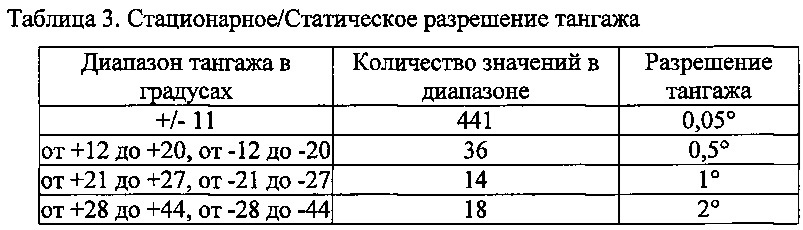 Протоколы, устройство и способы для передачи данных при направленном бурении (патент 2666374)