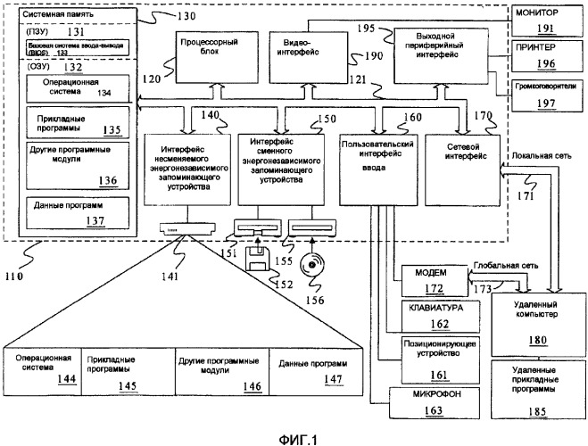 Лингвистически информированные статистические модели структуры составляющих для упорядочения в реализации предложений для системы генерирования естественного языка (патент 2336552)