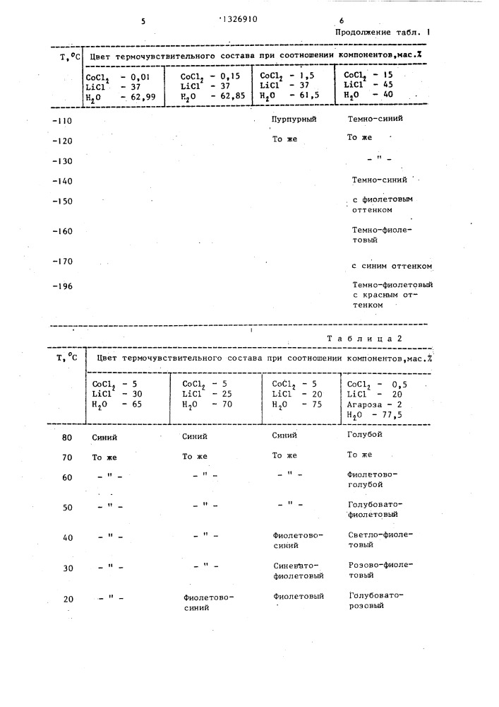 Термоиндикаторный состав (патент 1326910)