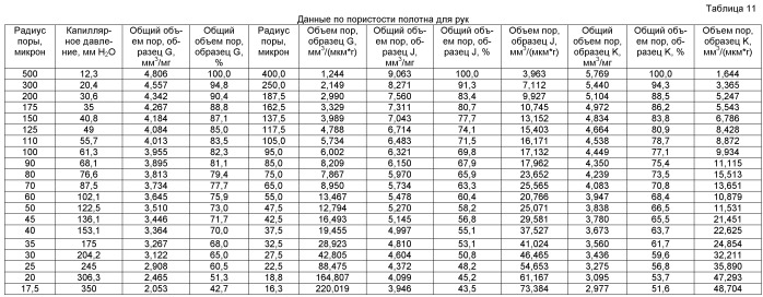 Высокоэффективная одноразовая целлюлозная салфетка (патент 2466873)