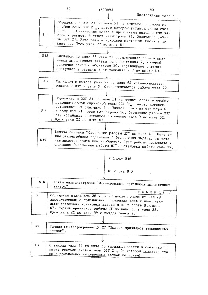 Устройство для сопряжения эвм с абонентами (патент 1305698)