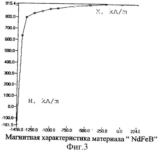 Магнитная система (патент 2301709)