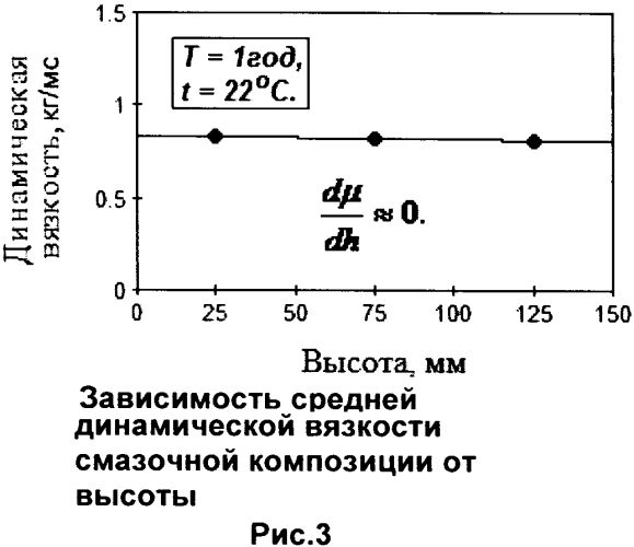 Смазочная композиция с нанодисперсным диселенидом вольфрама (патент 2586335)