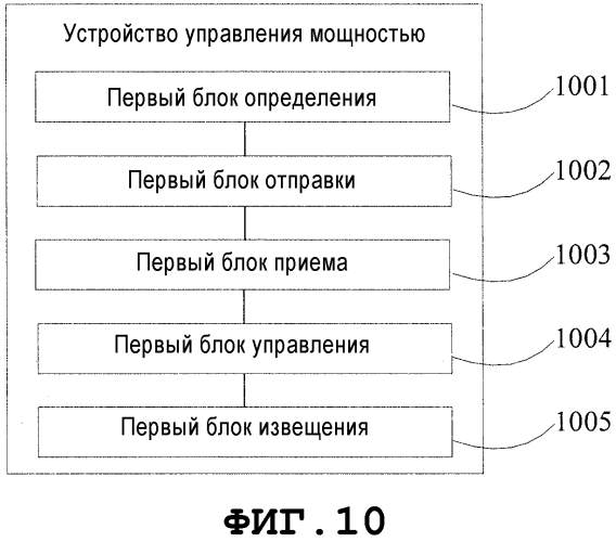 Способ и устройство управления мощностью (патент 2570365)