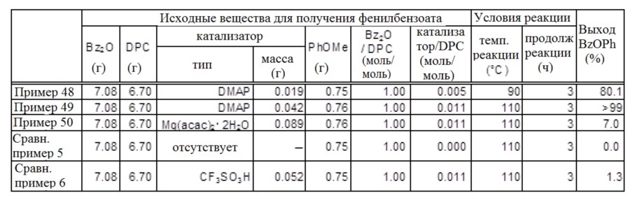 Способ производства эфира (мет)акриловой кислоты и способ производства ароматического эфира карбоновой кислоты (патент 2661899)