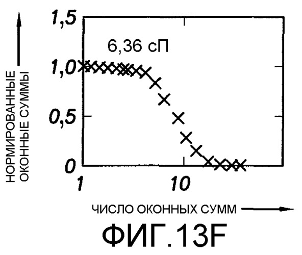 Способ определения свойств пластовых флюидов (патент 2367981)