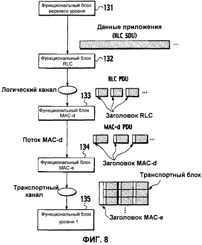Способ управления мощностью передачи и система мобильной связи (патент 2450489)