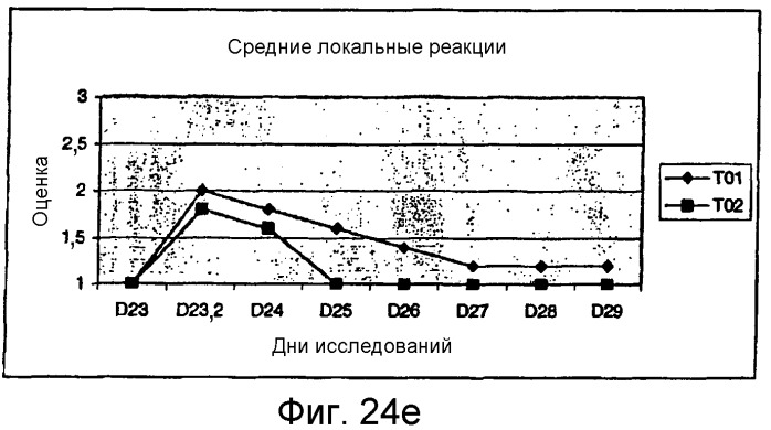 Вакцина, набор и способ лечения или предупреждения пародонтоза у животных-компаньонов (патент 2364417)