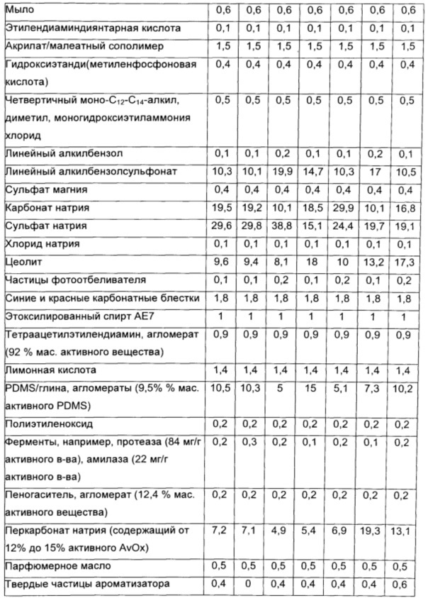 Частицы для доставки (патент 2616638)