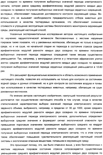 Способ биологического мониторинга окружающей среды (варианты) и система для его осуществления (патент 2308720)