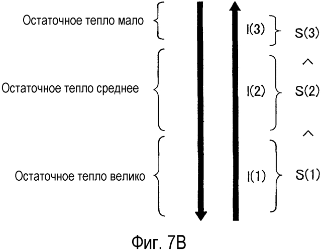 Устройство обработки информации, способ обработки информации, система обработки информации, компьютерная программа и компьютерно-читаемый носитель (патент 2571255)