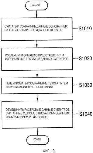 Носитель для хранения информации, сохраняющий основанные на тексте субтитры, и устройство и способ для обработки основанных на тексте субтитров (патент 2323487)