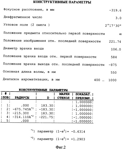 Трехзеркальная оптическая система без экранирования (патент 2327194)