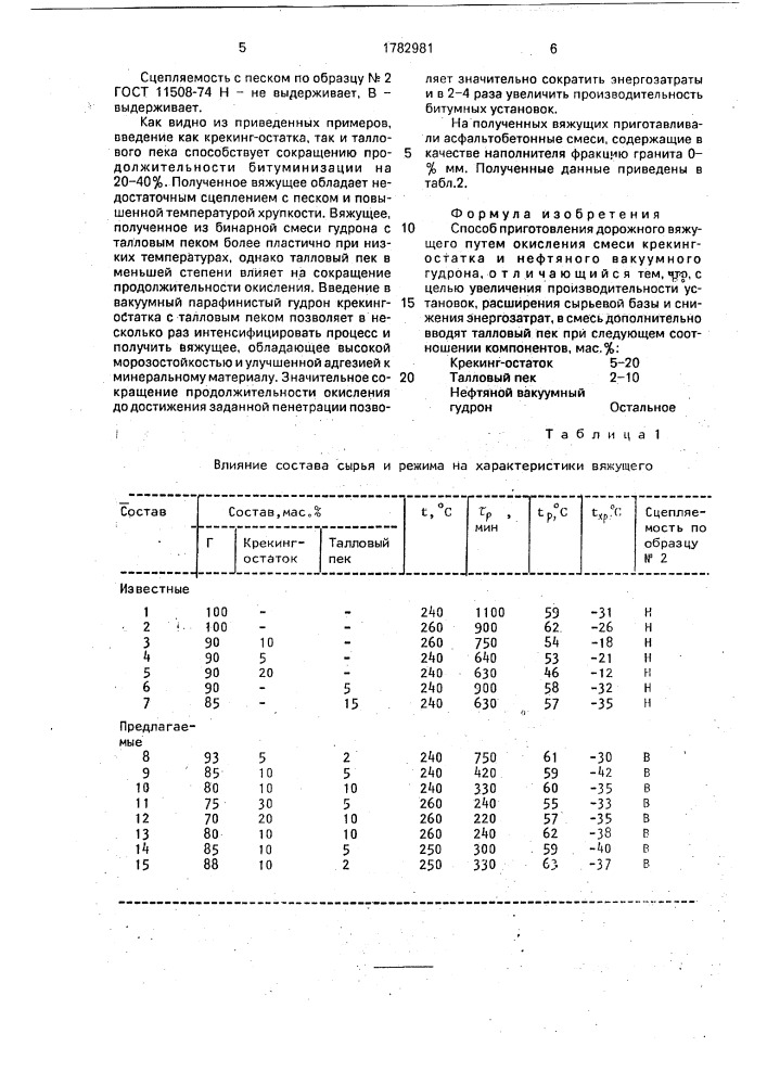 Способ приготовления дорожного вяжущего (патент 1782981)