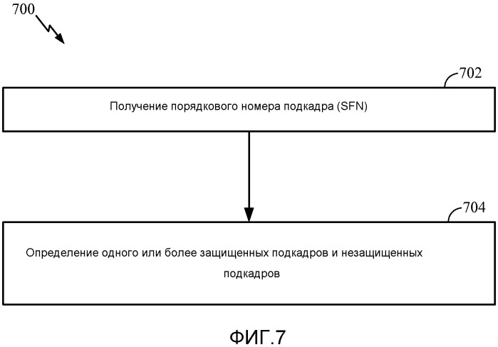 Информация разделения ресурсов для расширенной координации помех (патент 2528379)