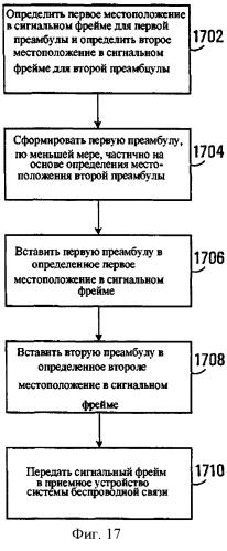 Способ и устройство передачи и приема данных в сигнальном фрейме (патент 2541929)