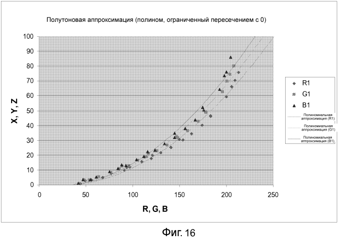 Способ и система для определения цвета из изображения (патент 2567500)