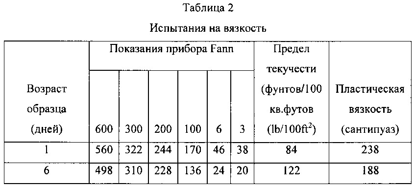 Активаторы схватывания цемента для цементных композиций с замедленным схватыванием и связанные с ними способы (патент 2618540)