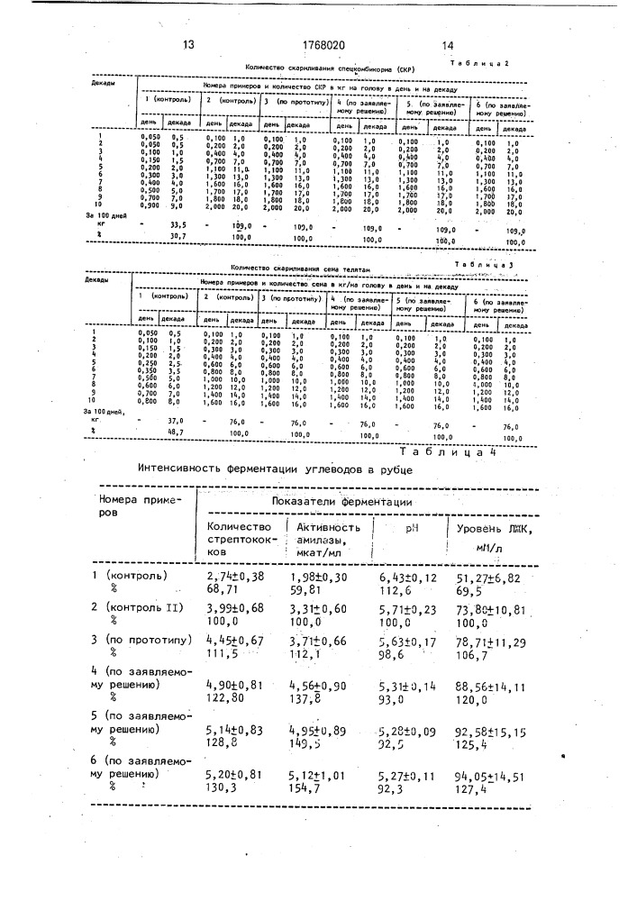 Способ кормления молодняка крупного рогатого скота (патент 1768020)