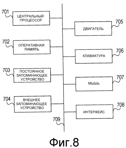Устройство обработки изображений, способ обработки изображений, устройство захвата томограммы, программа и носитель для записи программы (патент 2481056)