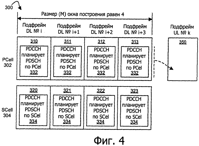 Распределение ресурсов для формата pucch 1в с выбором канала в системе lte-a tdd (патент 2551669)