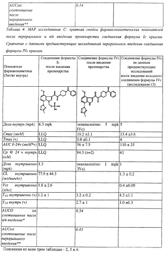 Пиперазиновые пролекарства и замещенные пиперидиновые противовирусные агенты (патент 2374256)