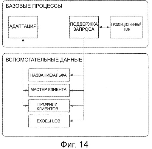 Магистраль распределения (патент 2496138)