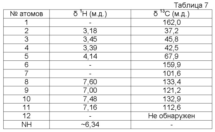 Молекулы, несущие способные к ассоциации группы (патент 2536867)