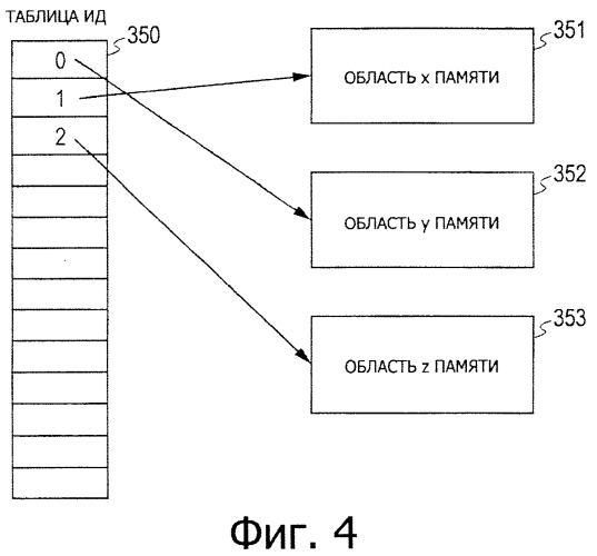 Устройство обработки информации, способ управления областью памяти и компьютерная программа (патент 2397535)