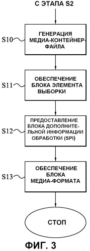 Предоставление дополнительной информации обработки (патент 2540804)