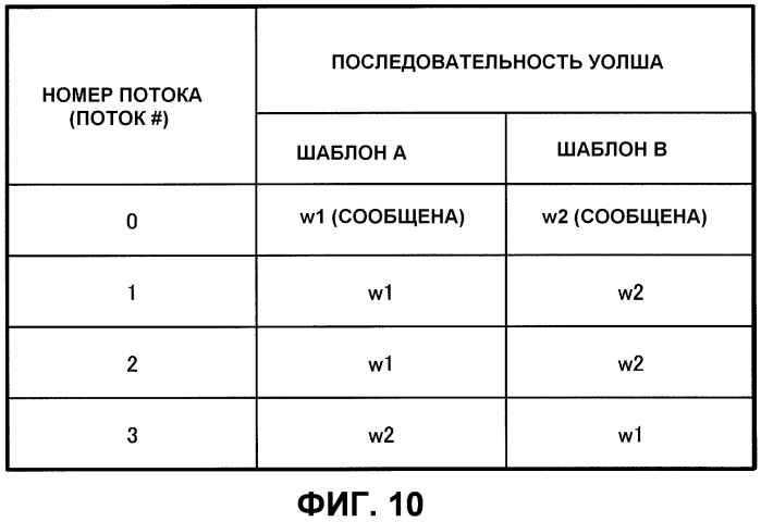 Устройство терминальной станции, устройство базовой станции, способ передачи и способ управления (патент 2560806)