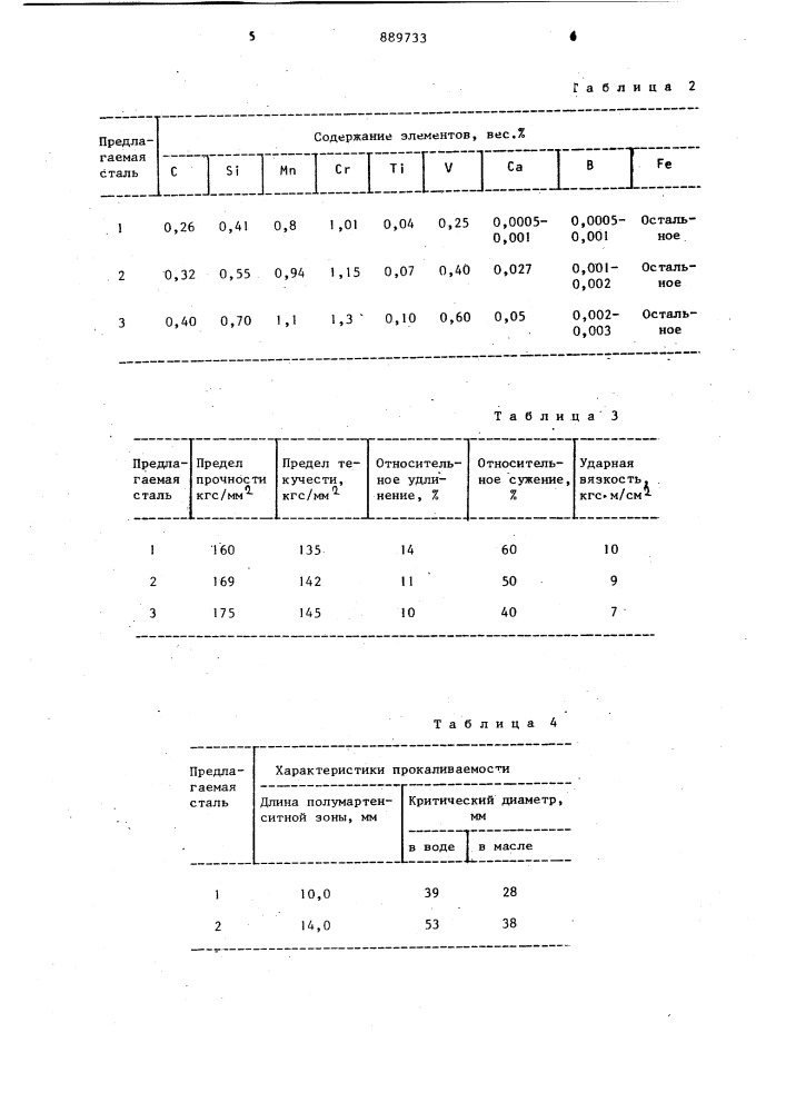 Конструкционная сталь (патент 889733)