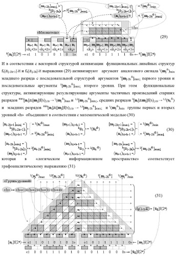 Способ формирования аргументов аналоговых сигналов частичных произведений [ni]&amp;[mj]f(h) cd аргументов сомножителей &#177;[mj]f(2n) и &#177;[ni]f(2n) - &quot;дополнительный код&quot; в пирамидальном умножителе f ( cd ) для последующего логического дешифрирования f1(cd ) и формирования результирующей суммы в формате &#177;[s ]f(2n) - &quot;дополнительный код&quot; и функциональная структура для его реализации (варианты русской логики) (патент 2473955)