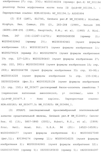 Антитела, сконструированные на основе цистеинов, и их конъюгаты (патент 2412947)