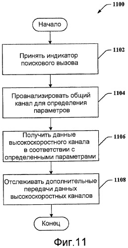 Синхронизация и функционирование канала pich и высокоскоростных каналов (патент 2445752)