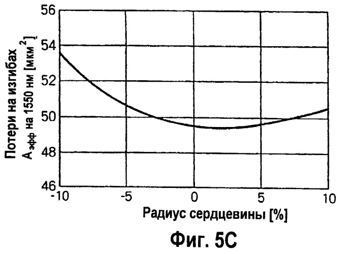 Одномодовое оптическое волокно и составная оптическая линия связи (патент 2248021)