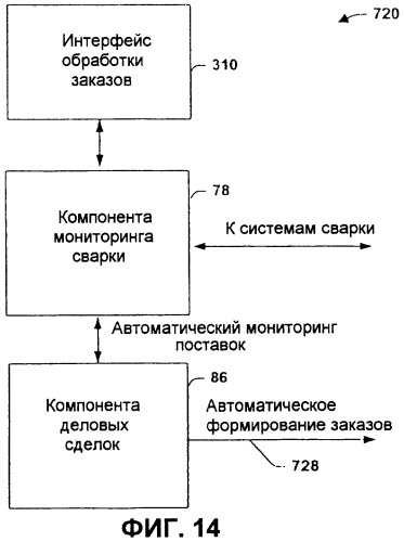 Система и способ, обеспечивающие распределенную архитектуру сварки (патент 2284885)