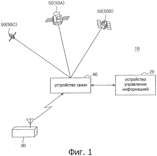Устройство и способ связи, программа, устройство управления информацией и система связи (патент 2518912)