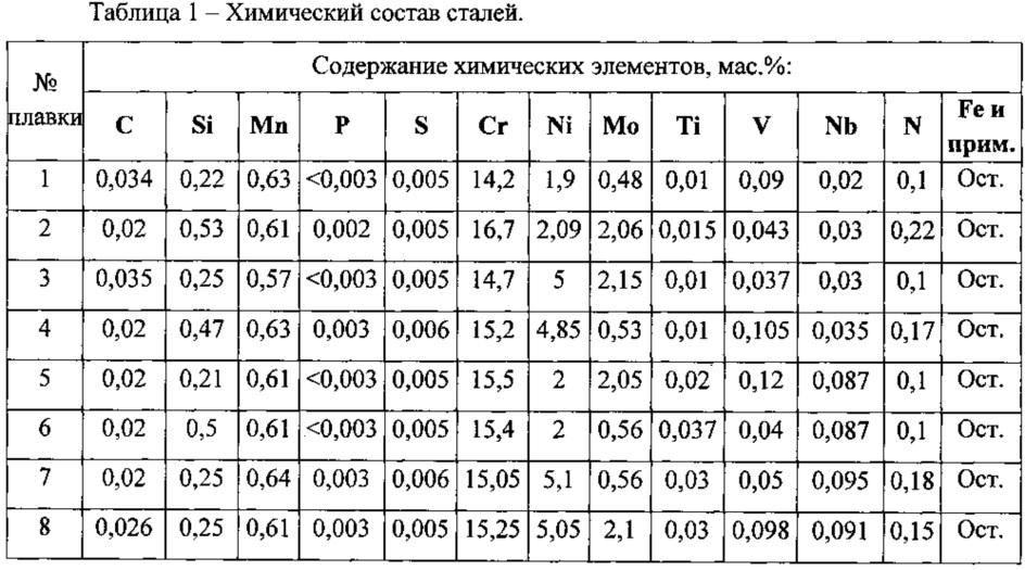 Хим состав стали. Хим состав сталей. Химический состав стали таблица. Хим состав сталей таблица. Состав стали химия.