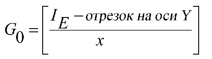 Точное измерение аналита для электрохимической тестовой полоски (патент 2632274)