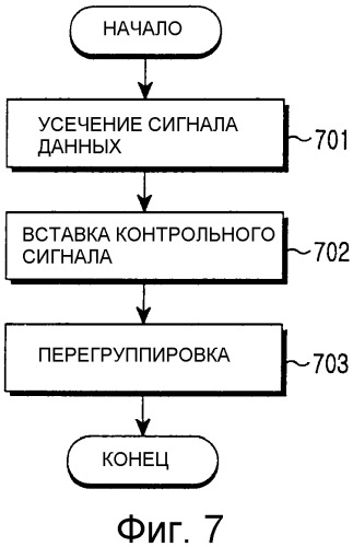 Устройство и способ передачи пилот-сигнала в системе связи bwa с помощью передающих антенн (патент 2364033)