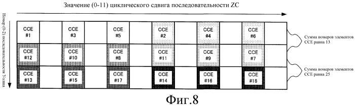 Устройство беспроводной связи и способ расширения ответных сигналов (патент 2529686)