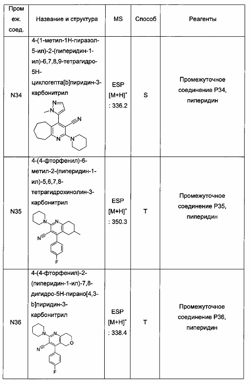 Бициклические производные пиридина, полезные в качестве ингибитора белков, связывающих жирные кислоты (fabp) 4 и/или 5 (патент 2648247)