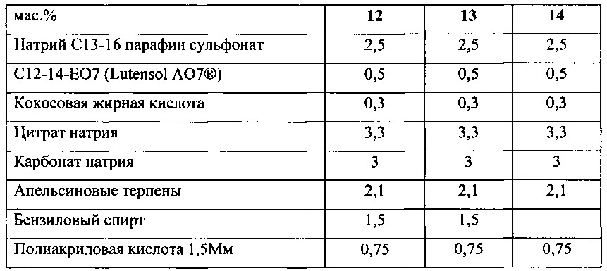 Жидкая композиция для чистки и/или глубокой очистки (патент 2630776)