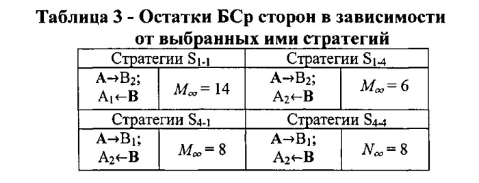 Способ и устройство оценки влияния ложных боевых средств в боевых действиях разнородных группировок (патент 2547637)