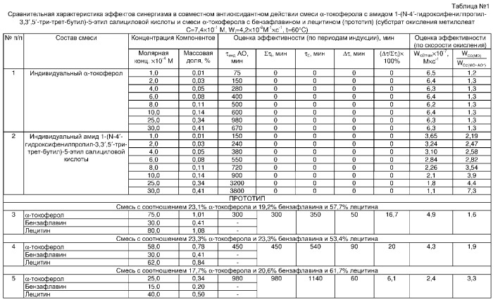 Состав для стабилизации липидов (патент 2308477)