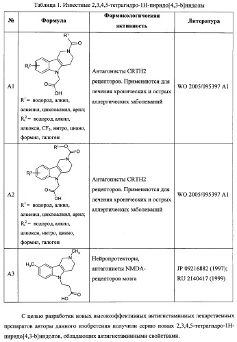 Замещенные 2,3,4,5-тетрагидро-1н-пиридо[4,3-b]индолы, способы их получения и применения (патент 2338745)